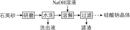 试题资源网 https://stzy.com