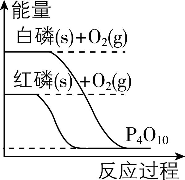 试题资源网 https://stzy.com