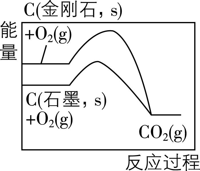 试题资源网 https://stzy.com