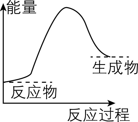 试题资源网 https://stzy.com