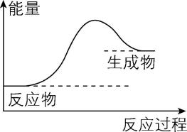 试题资源网 https://stzy.com