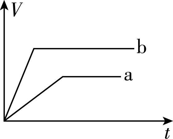 试题资源网 https://stzy.com