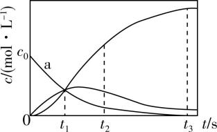 试题资源网 https://stzy.com