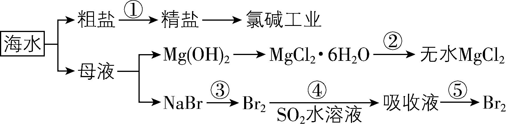 试题资源网 https://stzy.com