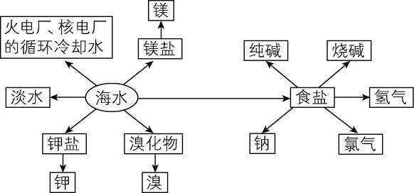 试题资源网 https://stzy.com