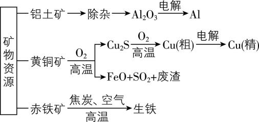 试题资源网 https://stzy.com