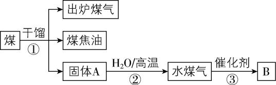 试题资源网 https://stzy.com