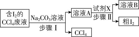 试题资源网 https://stzy.com