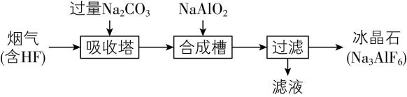试题资源网 https://stzy.com