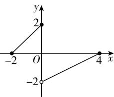 试题资源网 https://stzy.com
