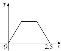 试题资源网 https://stzy.com