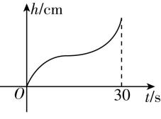 试题资源网 https://stzy.com