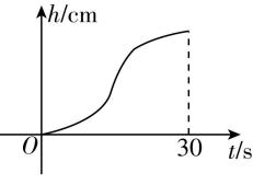 试题资源网 https://stzy.com
