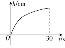 试题资源网 https://stzy.com