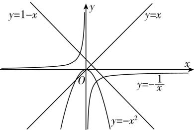 试题资源网 https://stzy.com