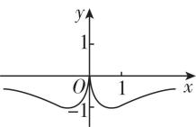 试题资源网 https://stzy.com