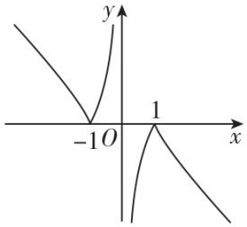 试题资源网 https://stzy.com