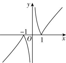 试题资源网 https://stzy.com