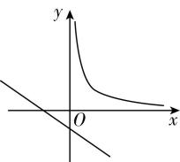 试题资源网 https://stzy.com