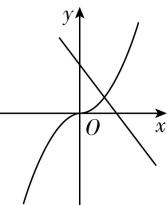 试题资源网 https://stzy.com