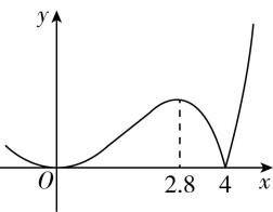 试题资源网 https://stzy.com