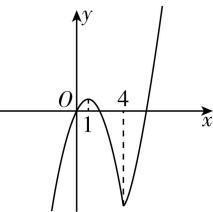 试题资源网 https://stzy.com
