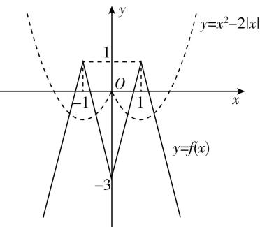 试题资源网 https://stzy.com