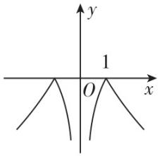 试题资源网 https://stzy.com