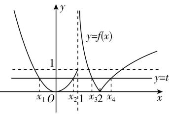 试题资源网 https://stzy.com