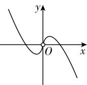 试题资源网 https://stzy.com