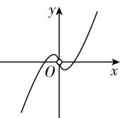 试题资源网 https://stzy.com