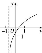 试题资源网 https://stzy.com