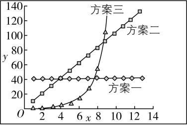 试题资源网 https://stzy.com