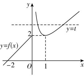 试题资源网 https://stzy.com