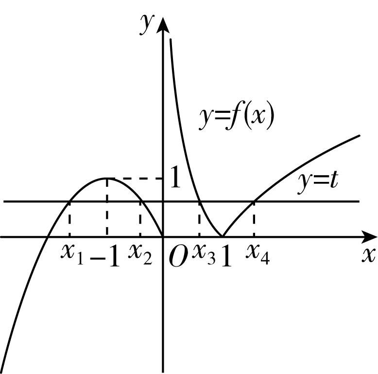 试题资源网 https://stzy.com
