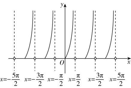 试题资源网 https://stzy.com