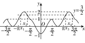 试题资源网 https://stzy.com