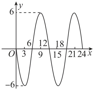 试题资源网 https://stzy.com