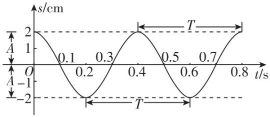 试题资源网 https://stzy.com