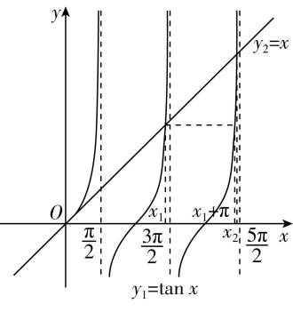 试题资源网 https://stzy.com