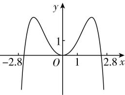 试题资源网 https://stzy.com