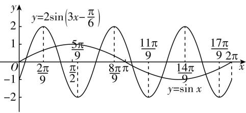 试题资源网 https://stzy.com