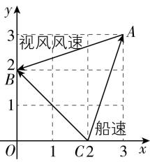 试题资源网 https://stzy.com