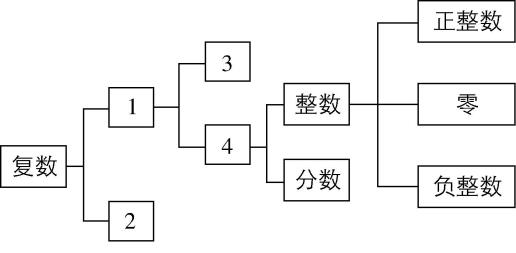 试题资源网 https://stzy.com