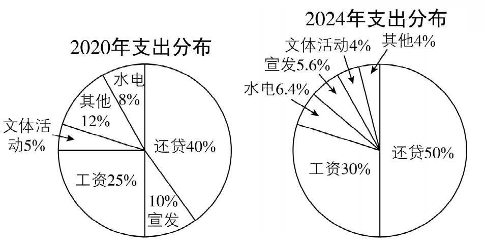 试题资源网 https://stzy.com