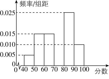 试题资源网 https://stzy.com