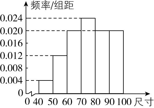试题资源网 https://stzy.com