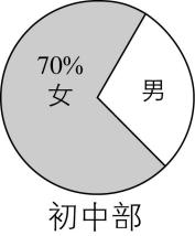 试题资源网 https://stzy.com