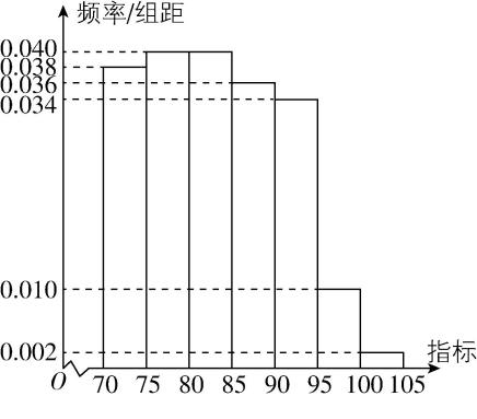 试题资源网 https://stzy.com