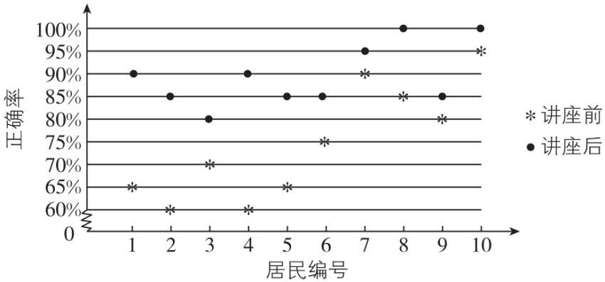 试题资源网 https://stzy.com